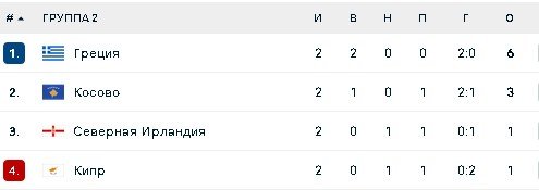 Группа С2