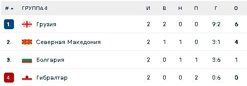 Группа С4