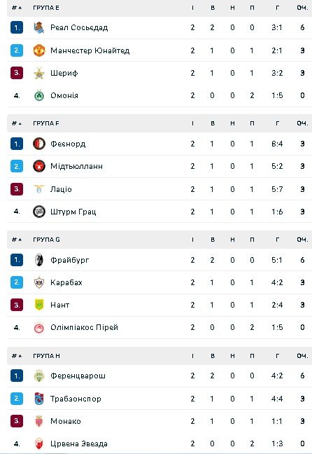 Групи Е- Н