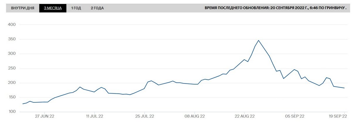 Зростання цін уповільнюється Зростання цін уповільнюється