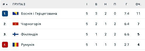 Група В3