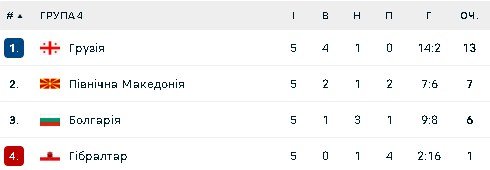 Група С4