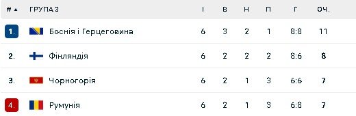 Група В3