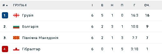 Група С4