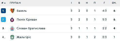 Група Н