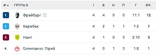 Група G
