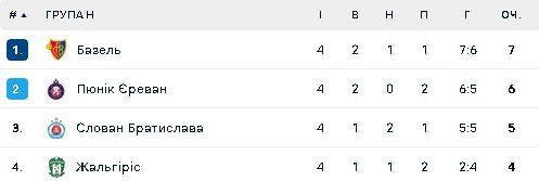 Група Н