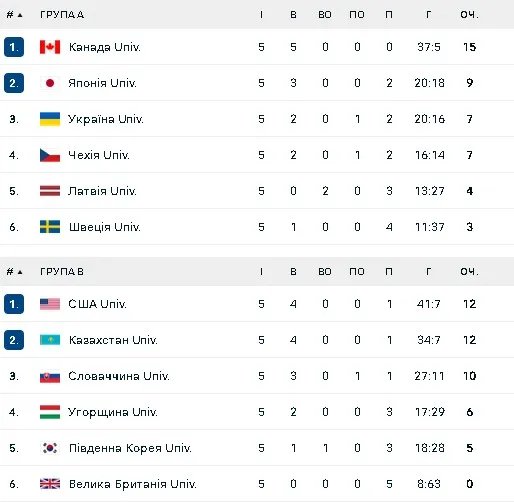 Турнірна таблиця