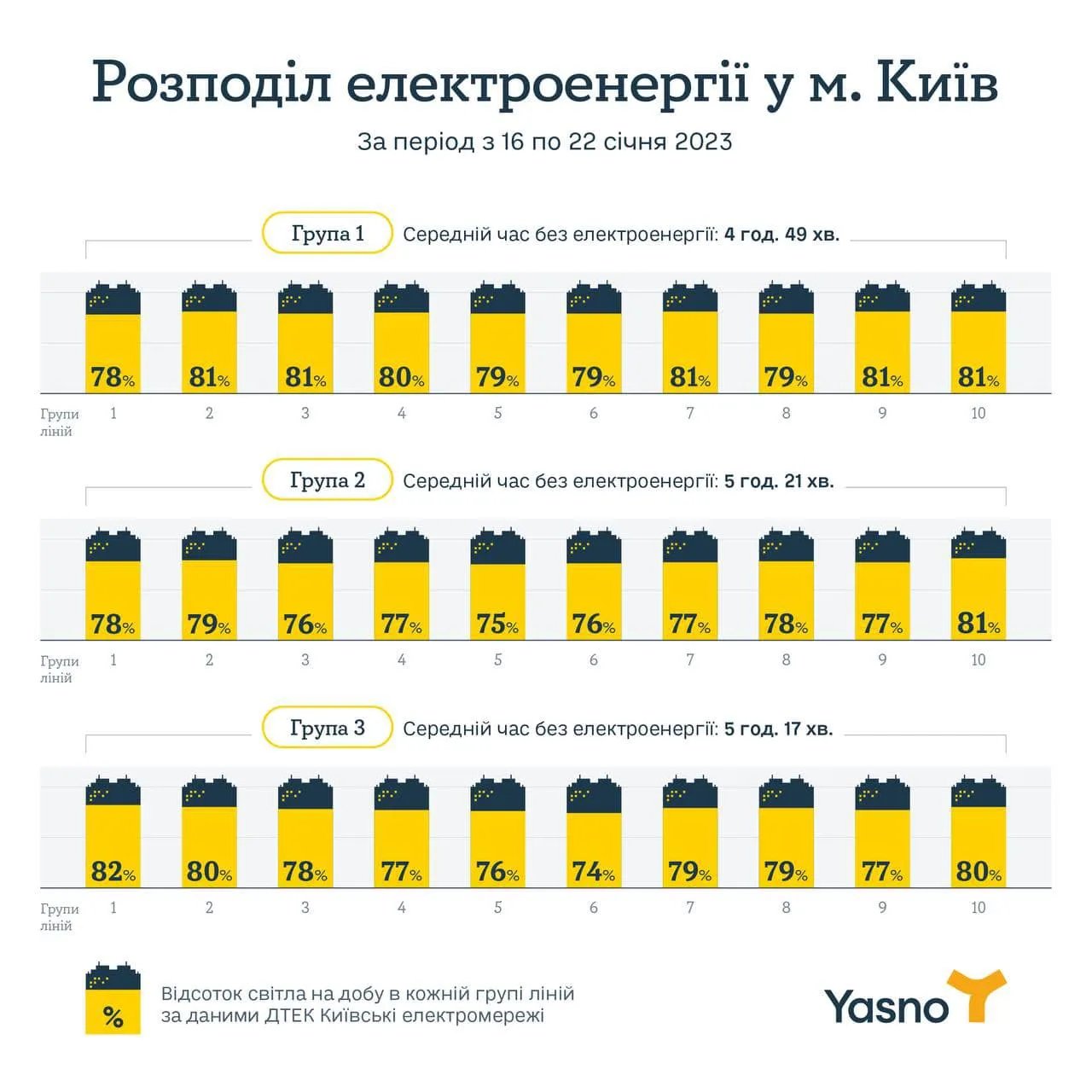 Інфографіка від YASNO Інфографіка від YASNO