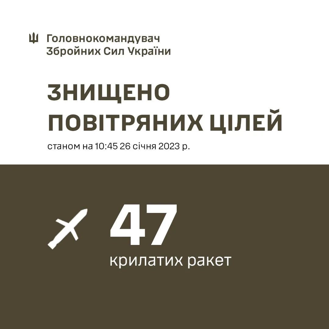 Статистика збитих ракет