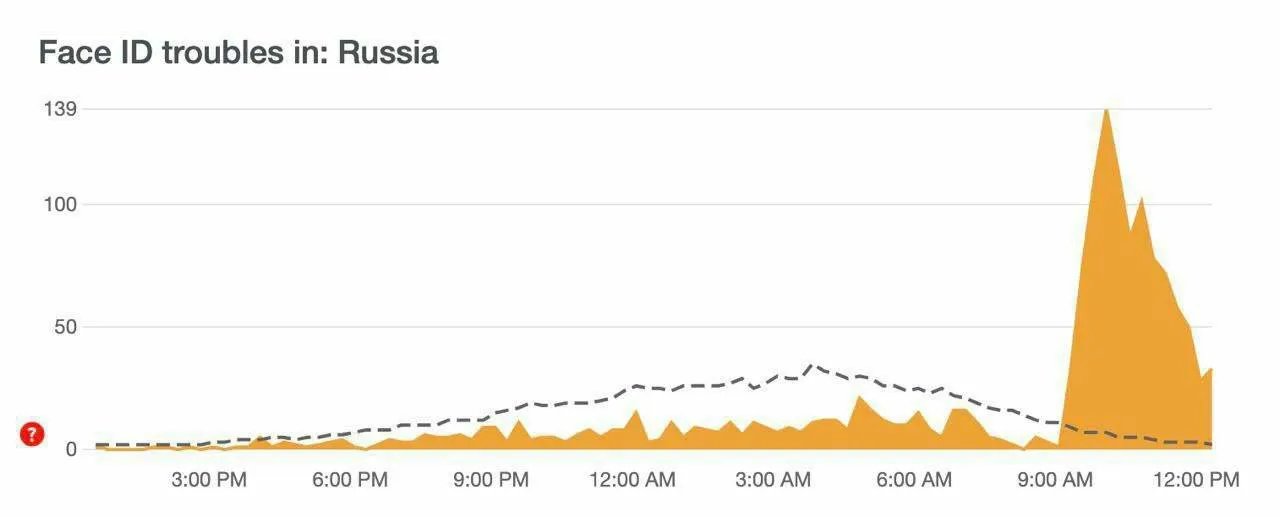 Що з обличчям? Що з обличчям?