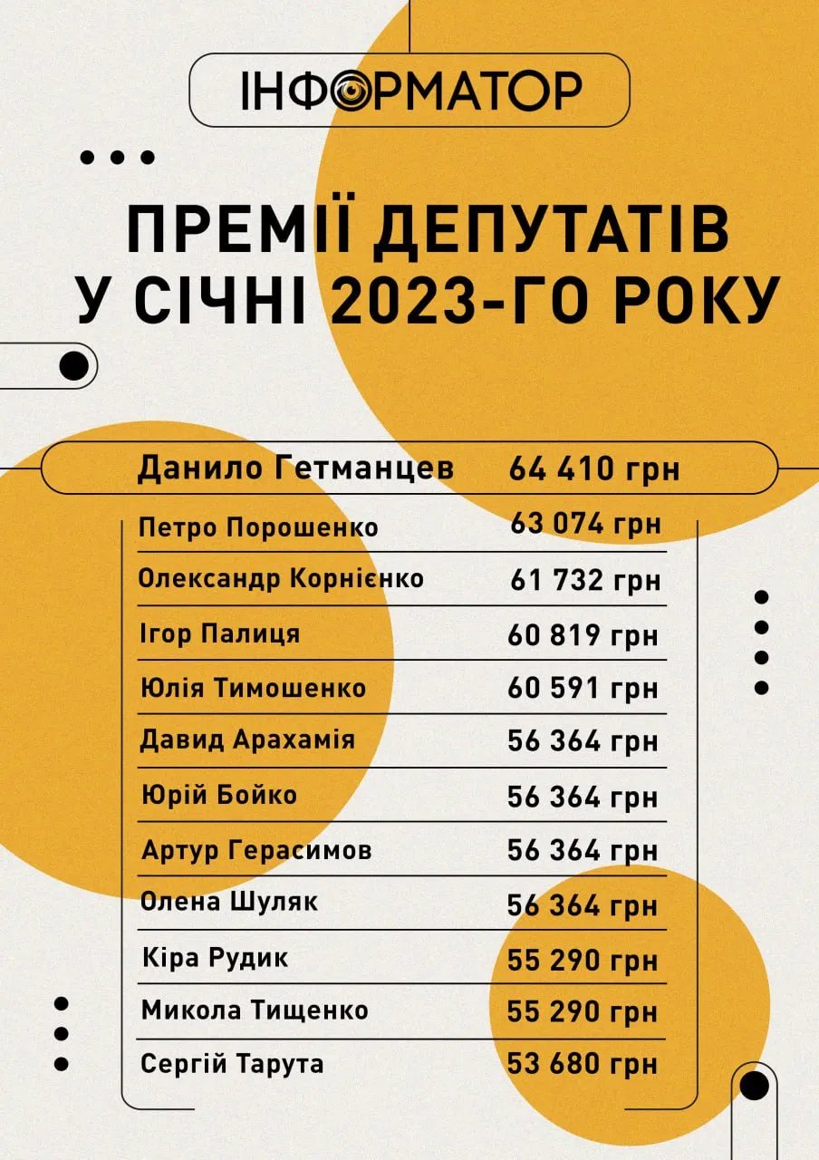 Премії депутатів у січні Премії депутатів у січні