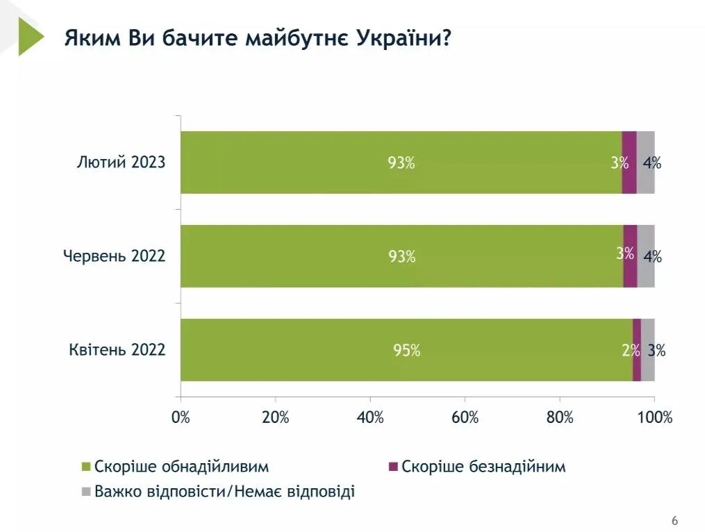 Як закінчиться війна Як закінчиться війна