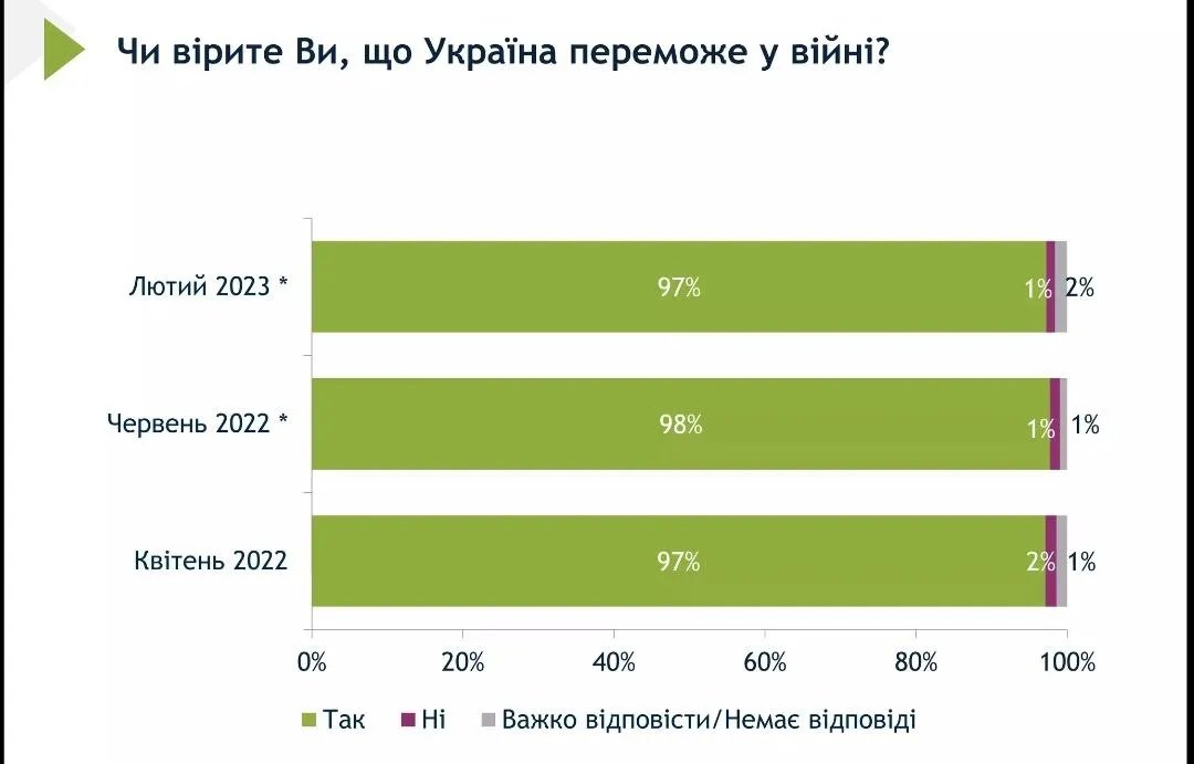 Як закінчиться війна Як закінчиться війна