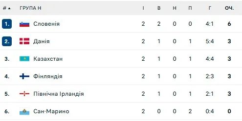 Група Н
