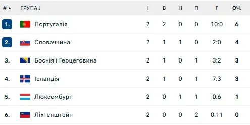 Група J
