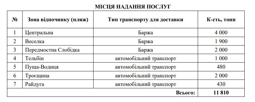пляжі Києва пляжі Києва
