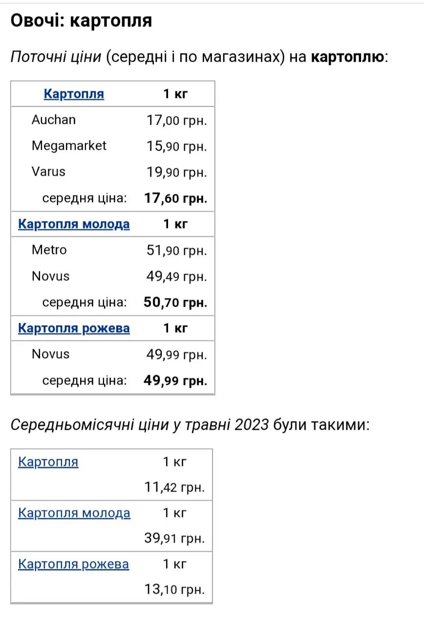 Актуальні ціни на картоплю. Скриншот: Інформатор