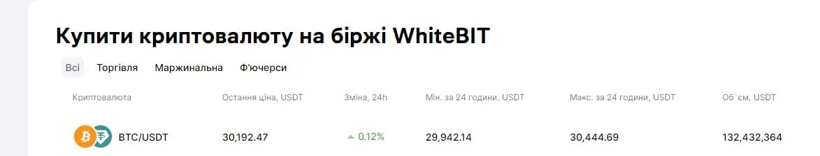 Вартість біткоїна