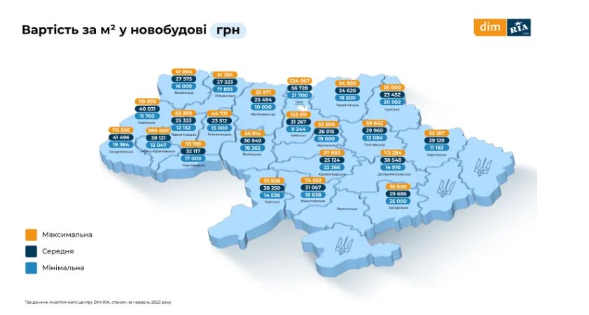 Вартість за м² в новобудові станом на червень 2023 року