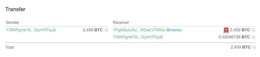 Дані Whale Alert