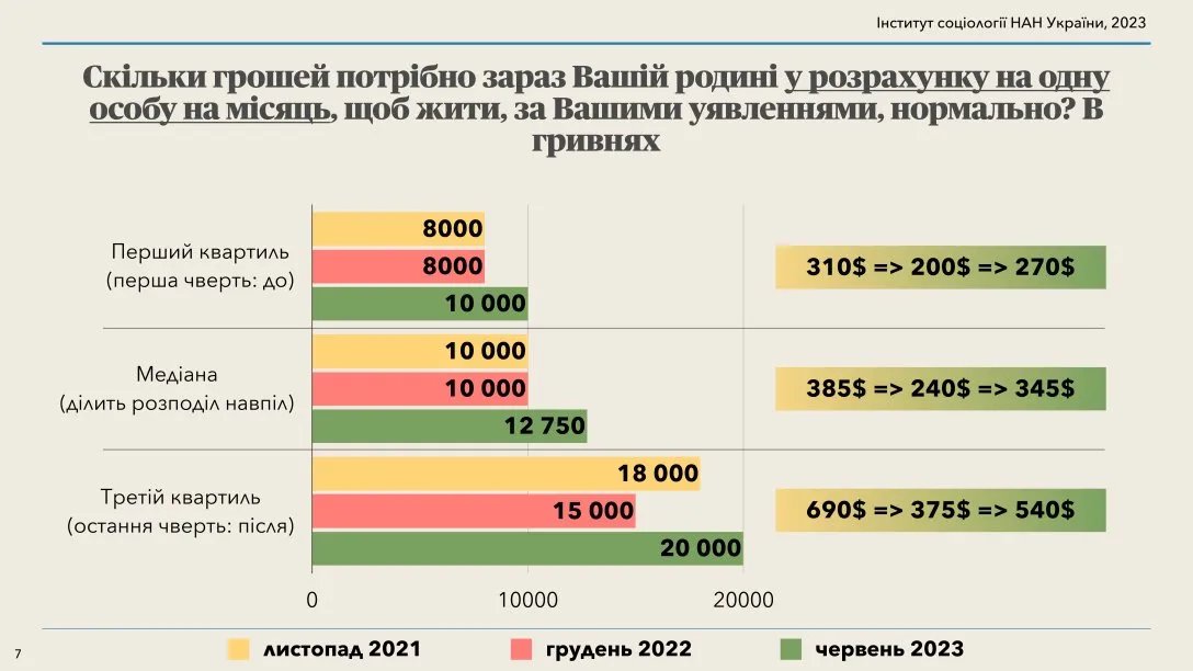 Фото: Інститут соціології НАН України