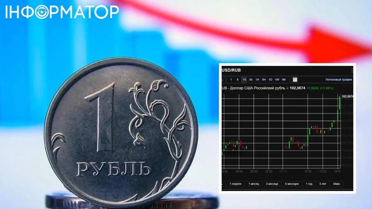 Рубль пробив чергове дно: російська валюта продовжила падіння, досягнувши позначки 102 за долар